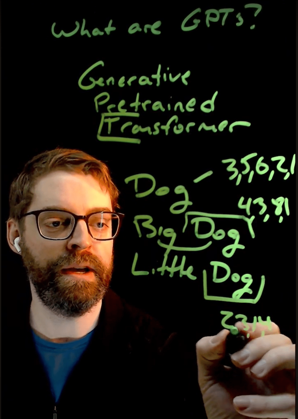 AI thought leaders: Chris Cappetta’s Insightful Lightboard Video&nbsp;Series